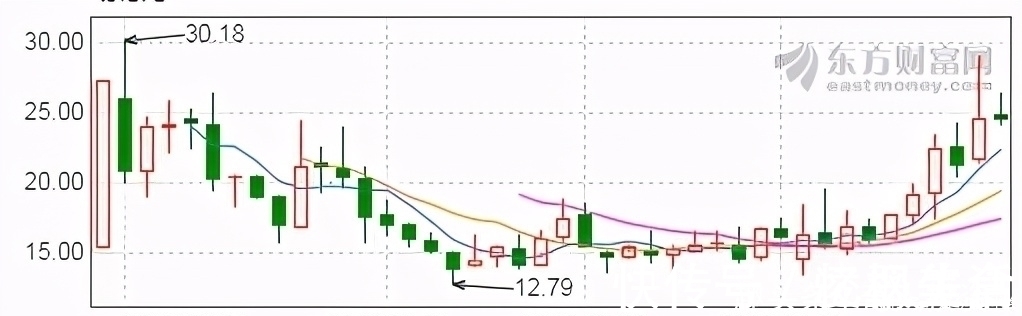 公司|月线刚走出圆弧底,下一个十倍牛股成长为富士康?适合价值投资者!