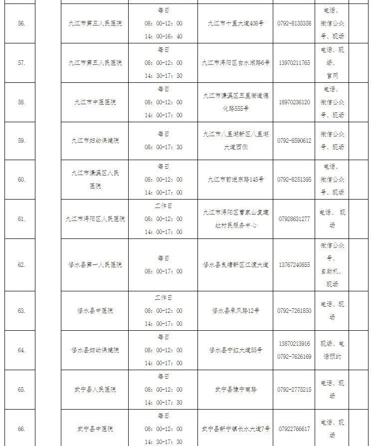 疫情|【接种疫苗保健康】转扩！疫情防控不可松懈！（附核酸检测的医疗机构名单）