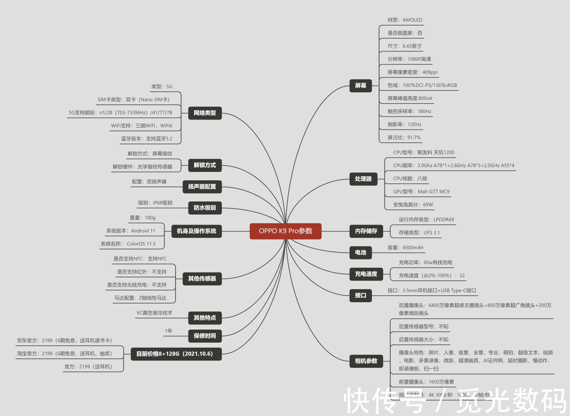 mole|2021年下半年OPPO系手机剁手指南-次旗舰篇