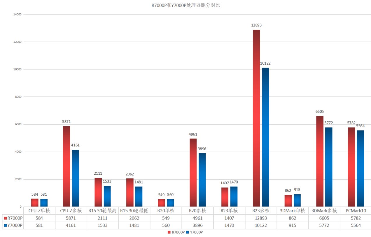 拯救者|拯救者独显直连实机对抗，i5-11400H vs R7-5800H：酷睿帧率胜10%