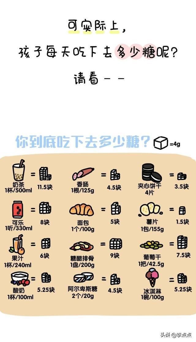 李点点|4.9亿人在围观,这个吃糖吃成1500度近视的女孩