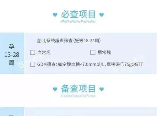 莆田系|是不是孕期必须要按照医生规定的内容去产检?