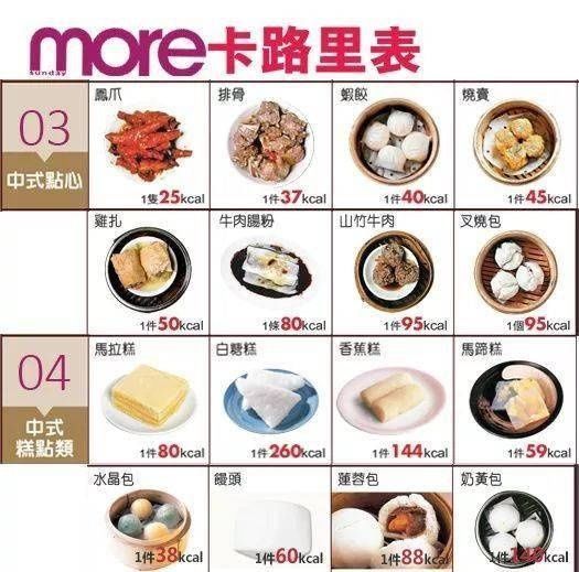 热量|200种食物热量图鉴，吃很少还不瘦的原因终于找到了！