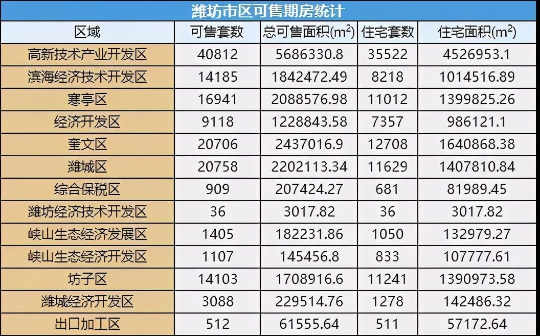 花漫|潍坊楼市：“白菜价”与“潜力股”并行