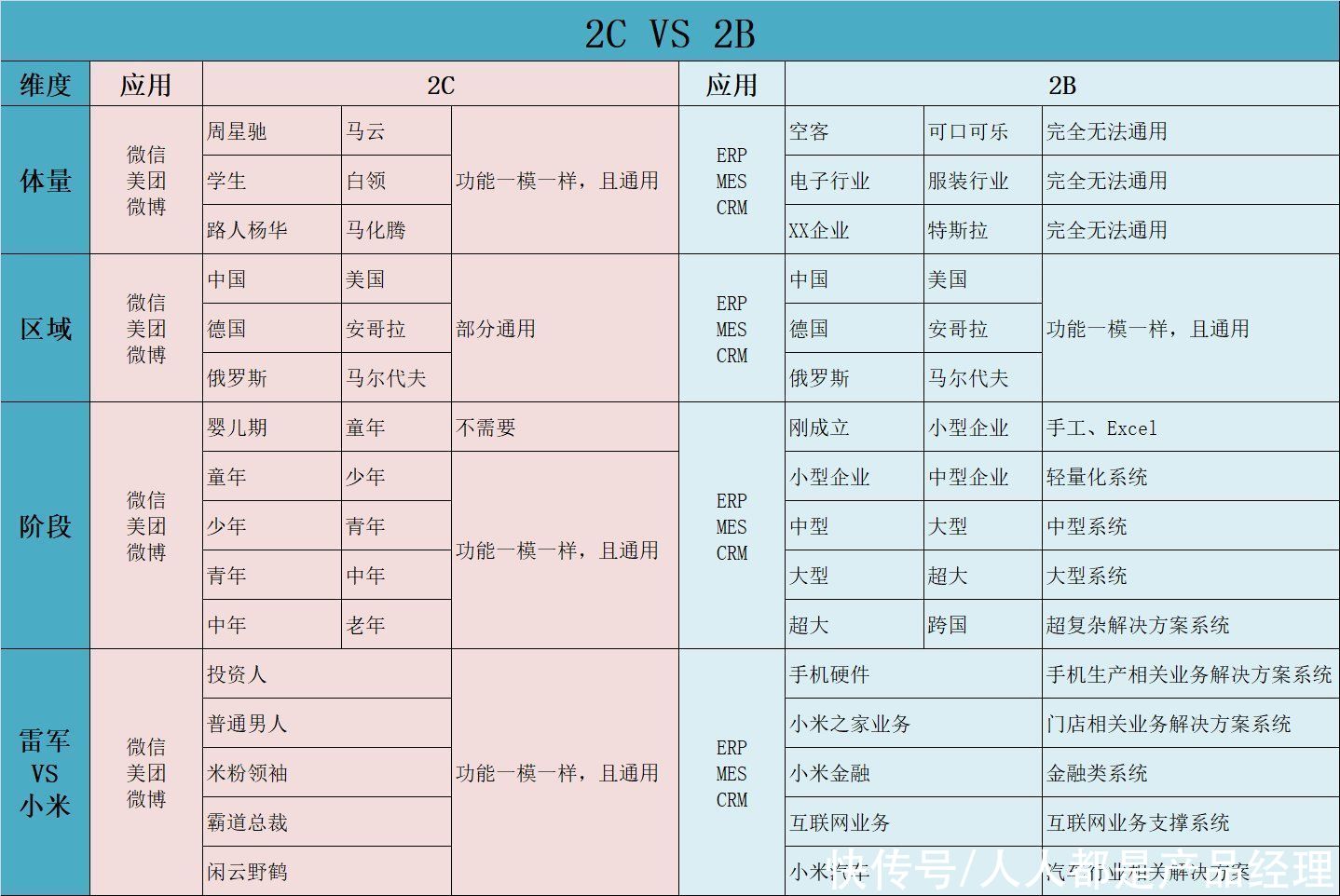 在时间轴和空间轴上构筑百年2B：什么是时间+空间轴（一）