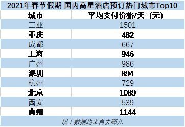 就地过年怎么过？故宫一票难求，重庆-三亚成热门线路