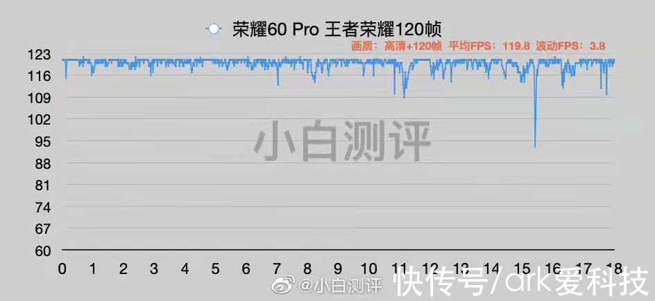 荣耀6|荣耀60系列全“芯”升级，全方位突出表现诠释高品质