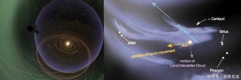 奥尔特 “复仇女神星”2600万年回归一次科学家人类有能力保护