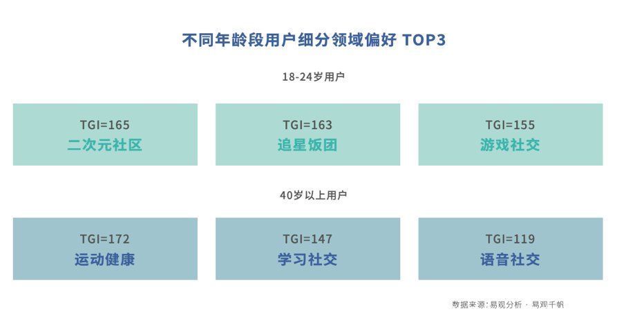 广告主|存量中寻找增量，社交APP的机会在哪？