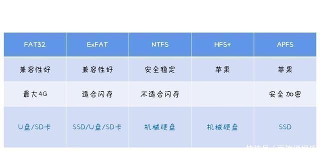 格式化|新买的移动硬盘和U盘该格式化成哪种文件格式