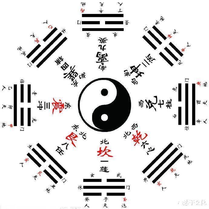 《易经》不仅是一本占卜的书,更是一本智慧的结晶