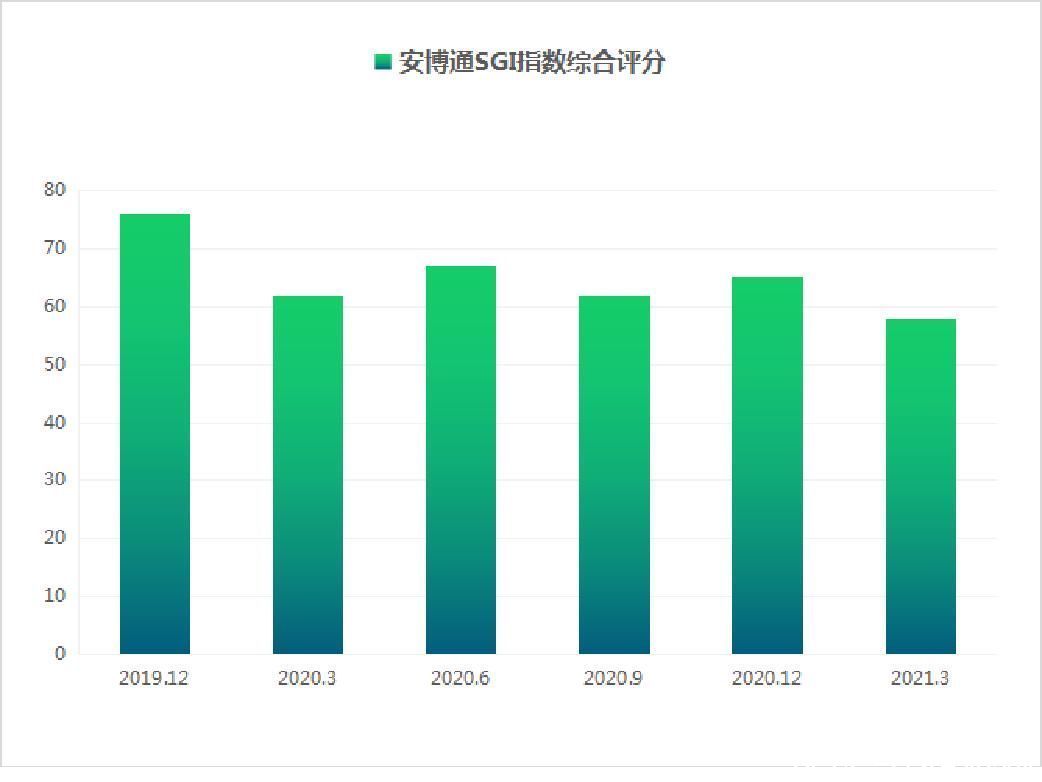 sgi公司|和讯SGI公司｜网络安全行业高景气发展 安博通能否乘风“起飞”？
