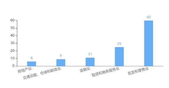 国之大者⑥|厦门国贸：轻装启航 | 有限公司