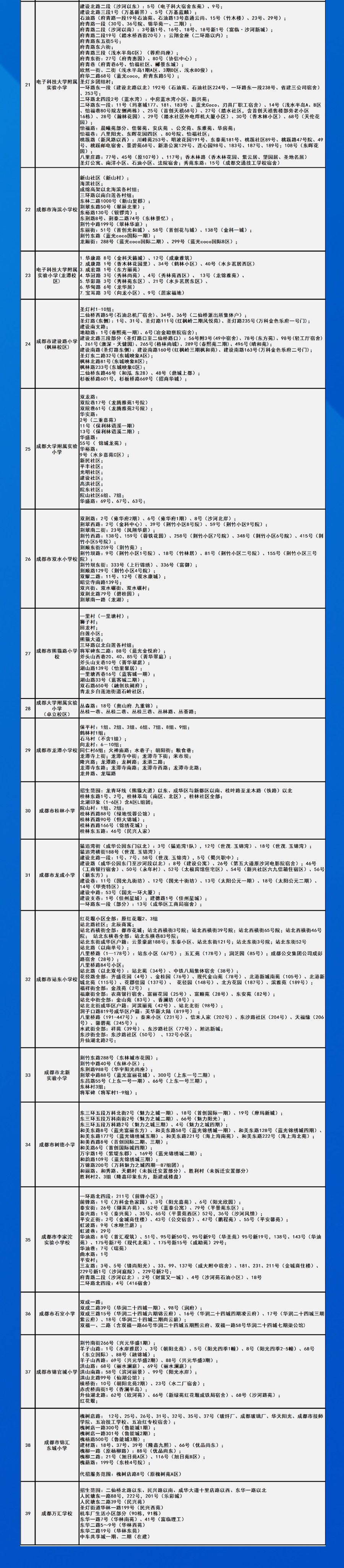 划片|速看！成都中心城区2021年小一入学划片范围