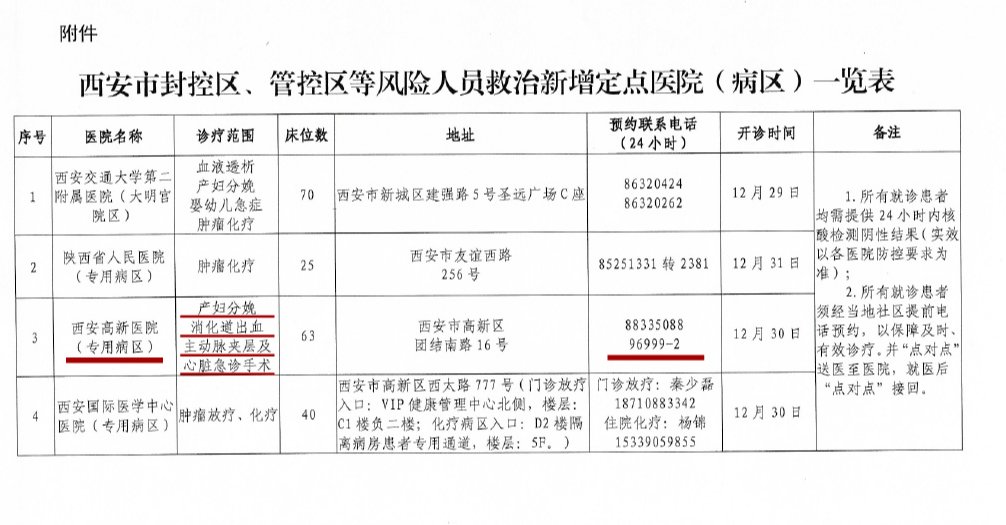 疫情|孕妇医院门口等2小时后流产，事发第二日院方发文：免费接送“两非”绿码孕产妇