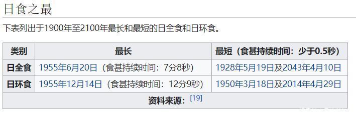 日食 6月21日金环食倒计时什么时候开始哪些地方能看到