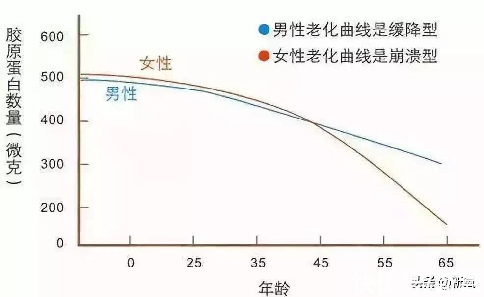 平整度|如何花1%的力气，在新年变美100倍？