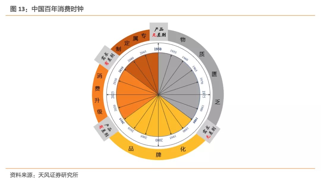 淘宝|品牌自播，正成为消费企业的新基建