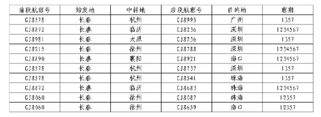 航空|优惠！长龙航空中转航班最高直减40%