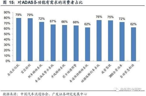 变迁|智能化推动汽车电子电气架构变迁，各类厂商纷纷入局，你怎么看？