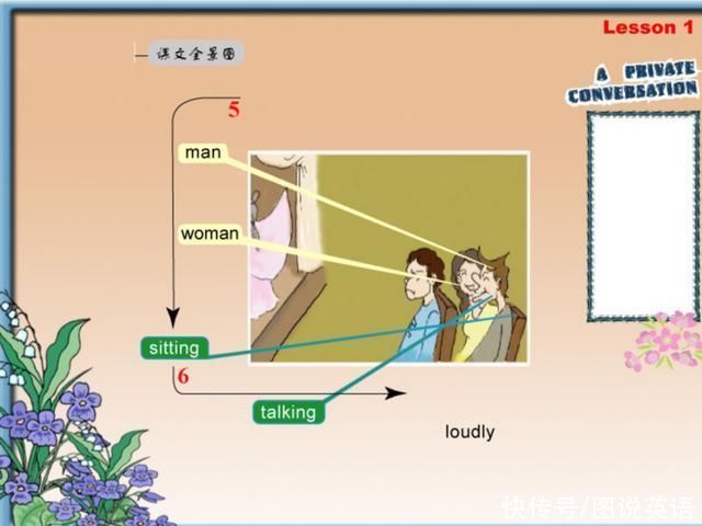 图说|图说英语:新概念英语思维导图，图说新概念