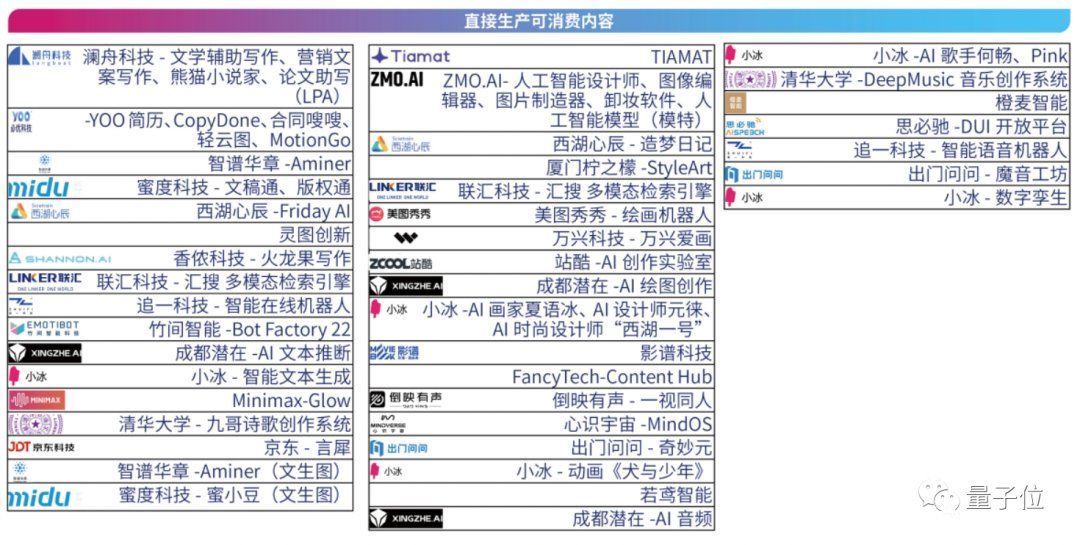 首份中国AIGC产业全景报告发布！3类玩家、4种商业模式、万亿市场