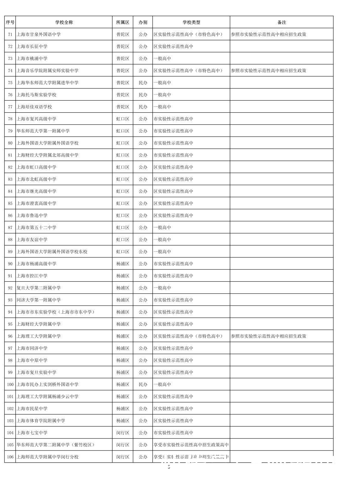 今年上海中考各科目难度保持稳定，各区大致报考人数公布