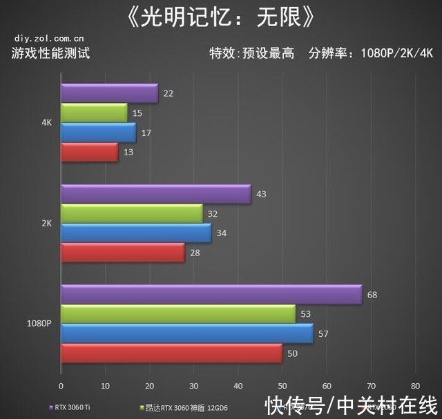 神盾|昂达回归高端 RTX 3060神盾显卡评测