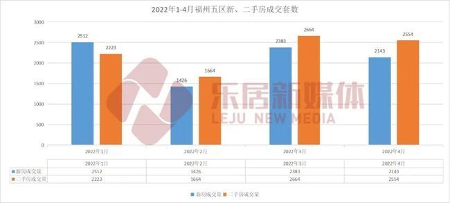 利率|最低4.4%！央行、银保监会针对房贷精准降息，福州房贷利率重返5年