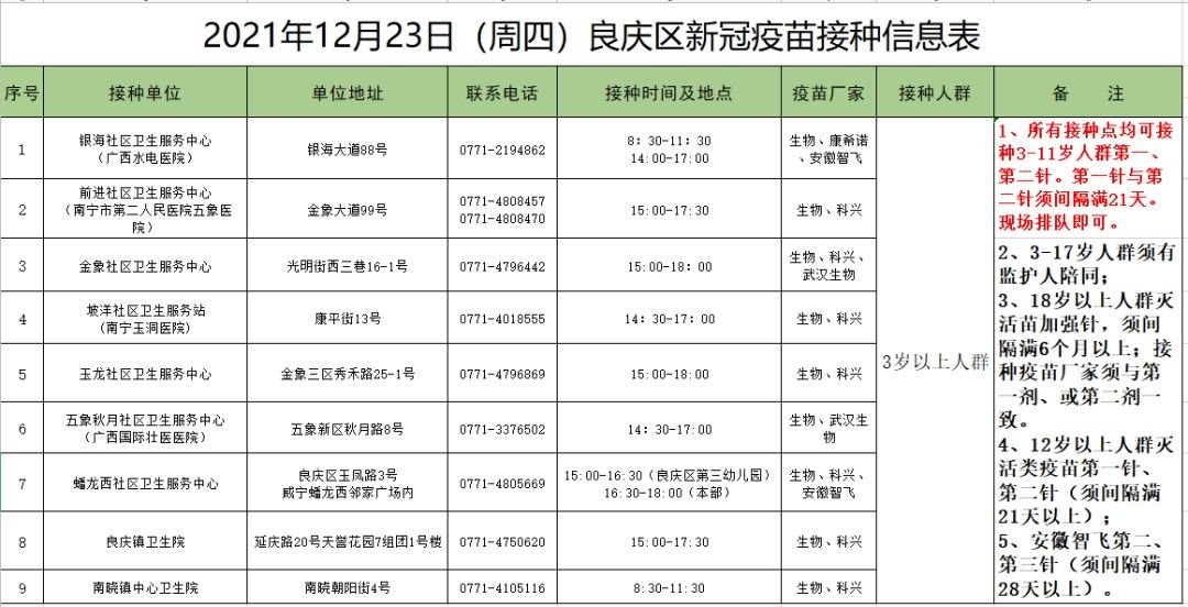 内核|注意！离开广西这些市县，需持有48小时内核酸检测阴性证明