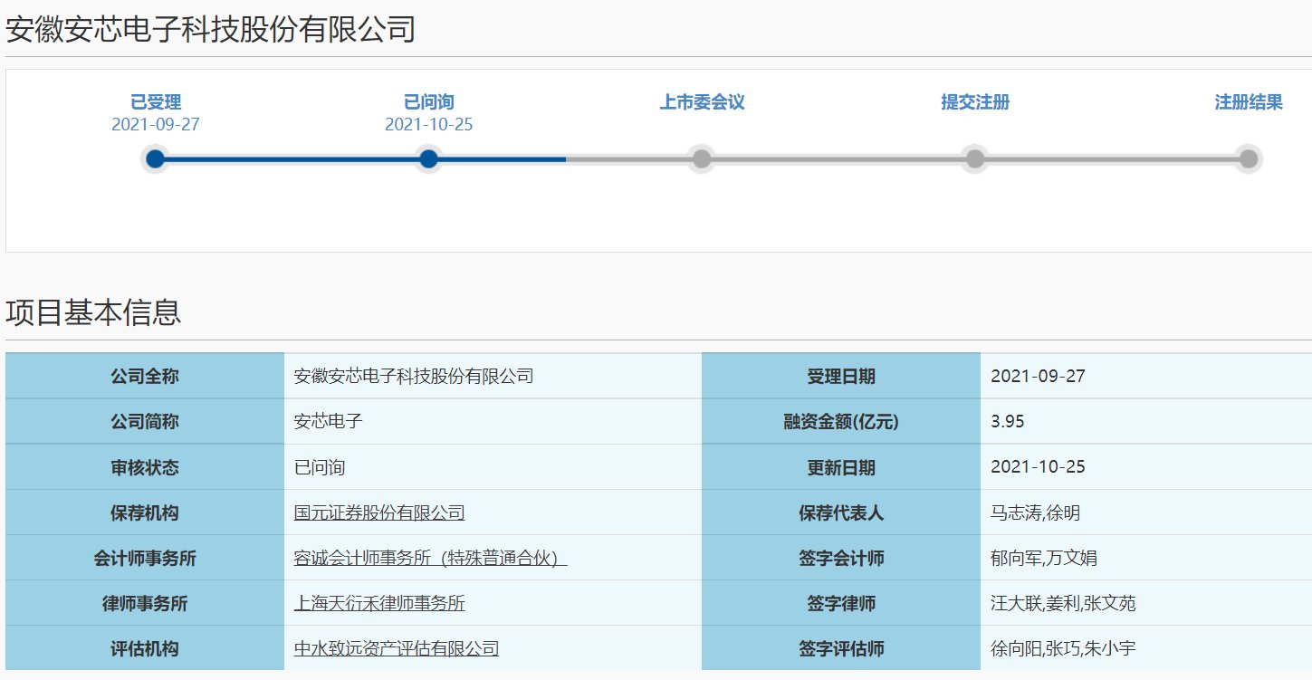 封装测试|再下一城！安芯电子科创板IPO获上交所问询