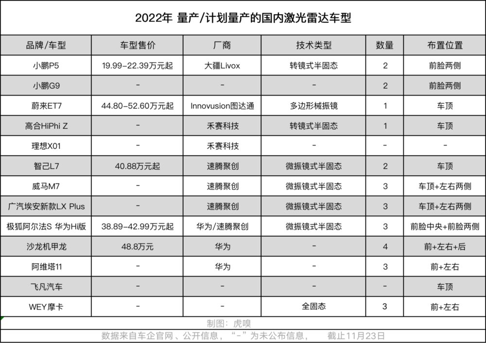 机械式|割韭菜最快的刀，叫激光雷达