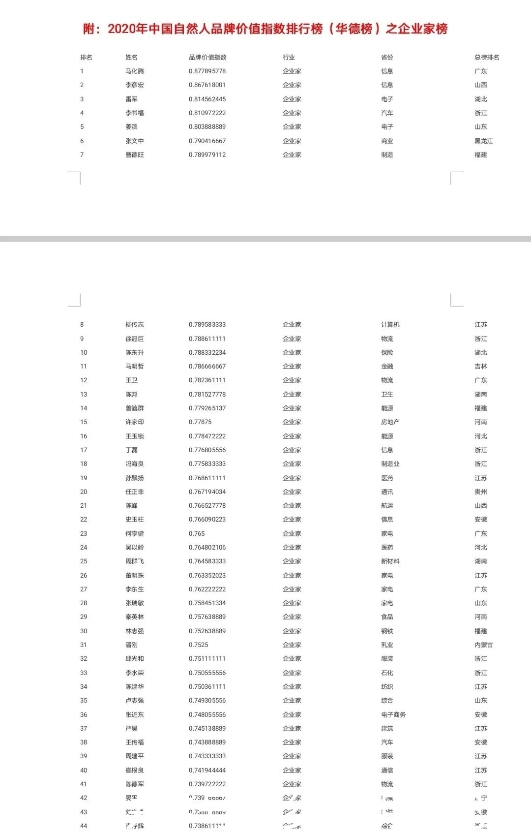 音乐会|2020中国自然人品牌价值指数排行榜(华德榜)及企业家榜发布