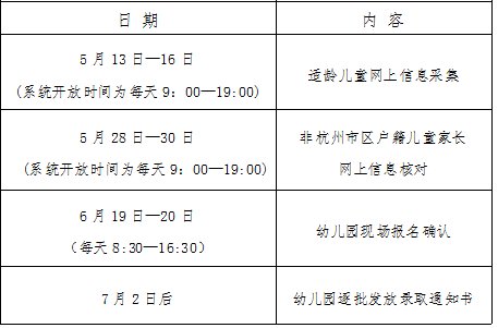 最新！市教育局明确今年幼儿园这样招生！5月13日启动