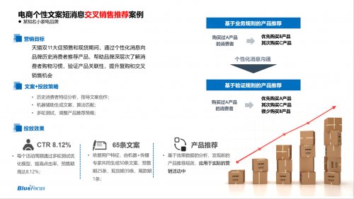 算法|＂存量用户＂定江山，个性化沟通实现千人千面