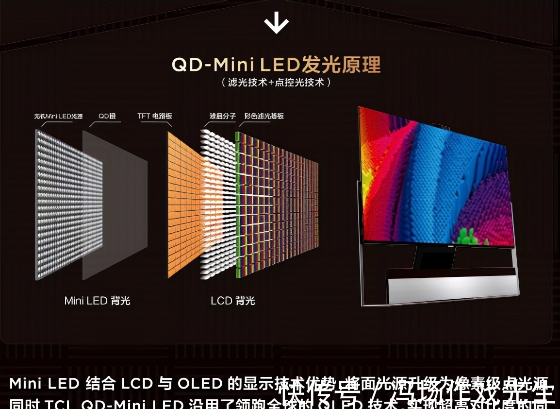 mini|产品、技术、销量全方位领跑！TCL成QD-Mini LED赛道领跑者