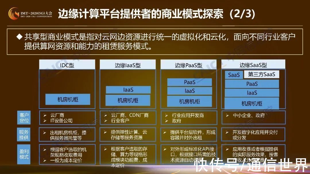 供应者|收藏！这是5G商业模式创新研究第一期成果