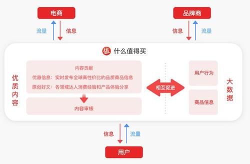 到底|“值得买”的新品牌，到底做对了什么？