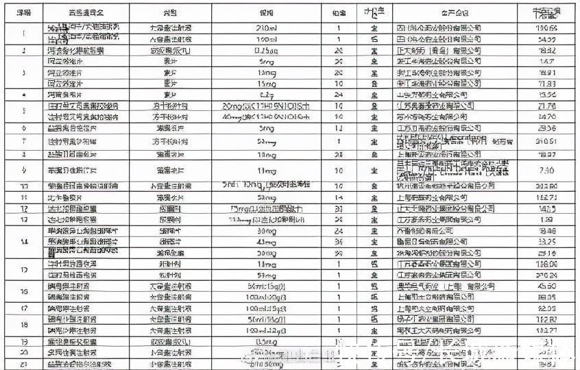 集采|石家庄61种药品大幅降价，平均降幅56%