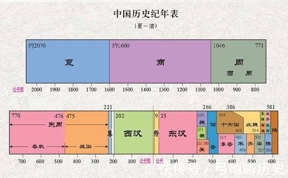 隋朝！中国哪个朝代持续时间最长？一共经历了多少帝王？