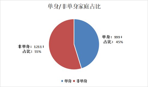 社保|市北“双星”沁桂轩vs潮听映月，谁更吸引年轻人房票