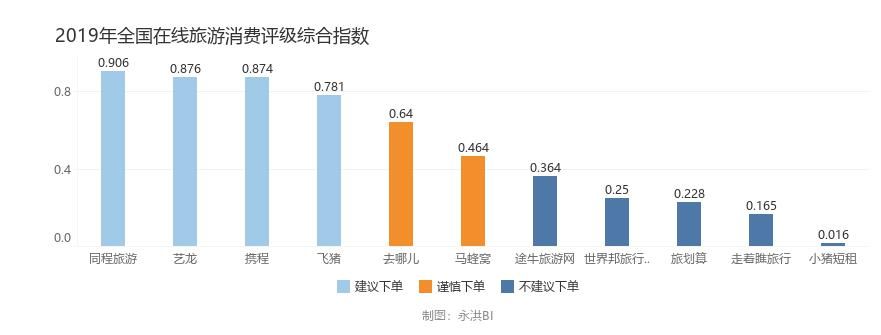 成都|海南还是成都？2021元旦国内游哪最舒坦？大数据分析告诉你