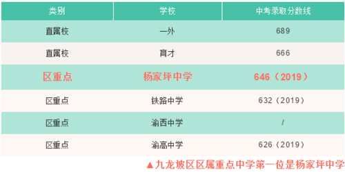 盘点主城九区排名第一的非直属重点中学|家长必看 | 留学生哈桑：亲情和友爱把我包围\＂,\＂i8\＂:\＂人民日报