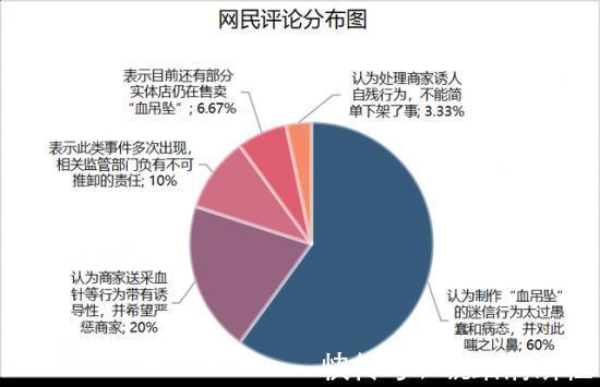 灵符|“回心转意符”、“透视眼镜”、“视力回归贴”、电商原来没有下限