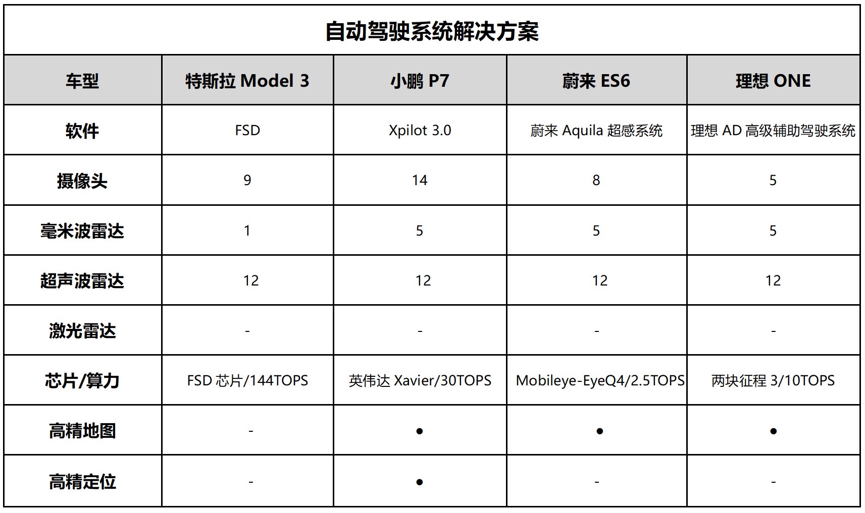 特斯拉|自动驾驶辅助到底是在帮人，还是在害人？