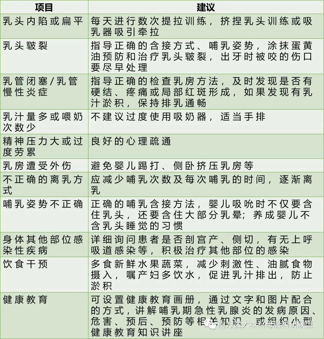 母乳喂养大难题:哺乳期乳腺炎,如何诊治和预防?