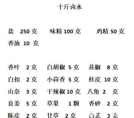 史上最详细的卤肉肉做法，从调汤到卤制，学会它开店都没有问题~