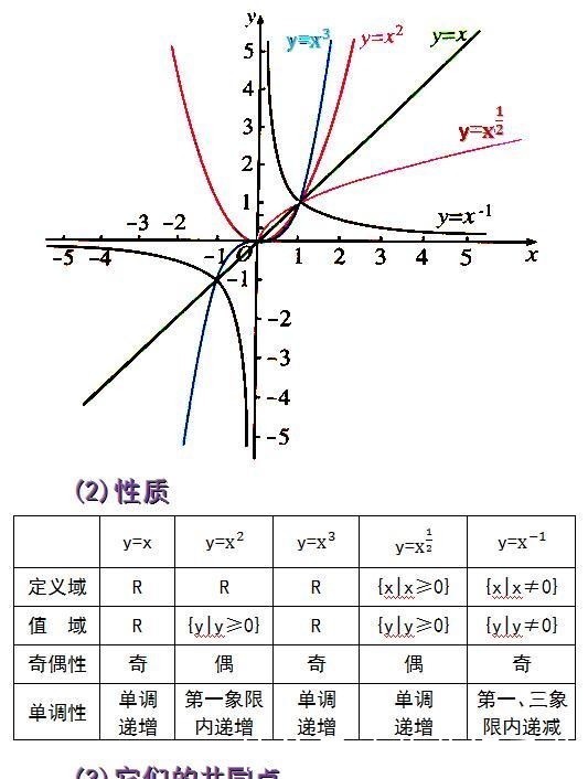 性质|函数的基本性质期中复习