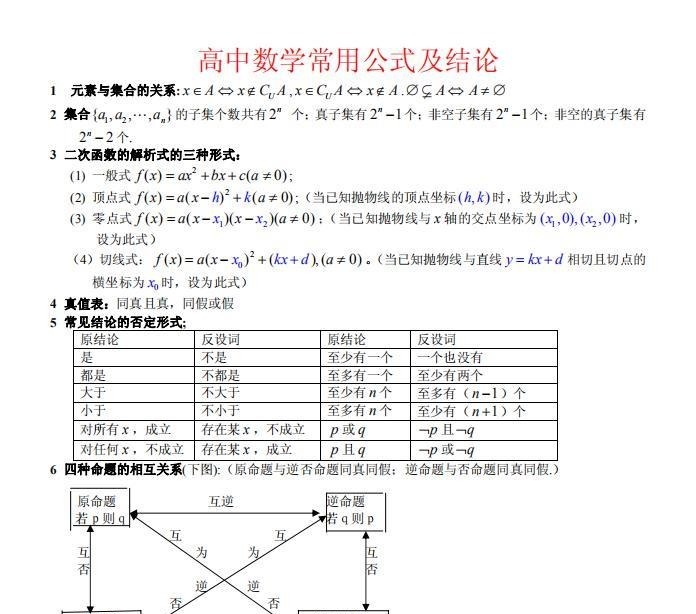 高中数学常用公式及结论（十分精华）！高中三年都用得到，收藏！