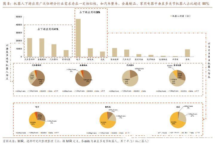 配送|已有79个项目融资过亿元，2021年的机器人投资在赌什么？｜行业观察